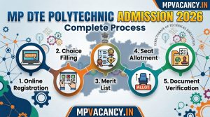MP DTE Polytechnic Admission 2026 #mp_polytechnic_admission_2026 #mp_dte_polytechnic_counselling_2026 #dte_mp_online #mp_dte_polytechnic_login #mp_dte_polytechnic_fees #mp_dte_counsellling_registration_last_date #mp_dte_allotment_latter #dte_mp_online_registration_2026 #dte_mp_online_registation #mp_dte_counselling_opening_and_closing_rank #mpjob #mp_job_2026 #mp_jobs_2026 #mp_govt_job #mp_govt_jobs #job_mp @mpvacancy @mpgovtjob @mpvacancy.in @mpvacancy.in @mpvacancy2026 @sarkari_result @sarkari_nokari #mp_vacacncy_2026 #mp_govt_vacancy_2026 #mp_vacancy #mp_govt_vacancy #mp_job #mp_govt_job #mpjobs #mp_govt_jobs #mpvacancy2026 #mpvacancy #upcaming_vacancy_in_mp_2026 #mp_vacacny_2026_in_hindi #mp_recruitment_#mp_recruitemnt_2026